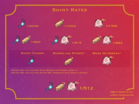 pokemon sun shiny odds|pokemon sun shiny rate.